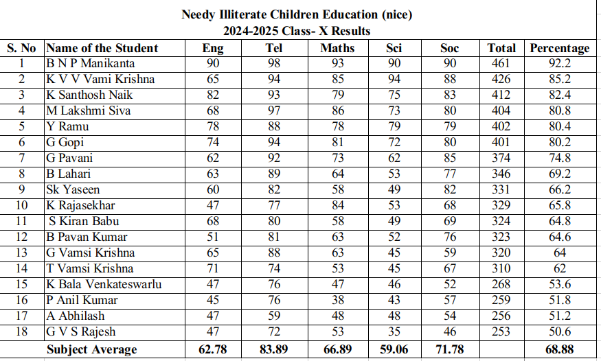 /images/CBSE_NICE_X_Results_2025.png